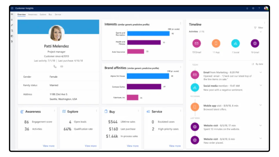 Customer profile and predictive analytics in Dynamics 365 Customer Insights dashboard.